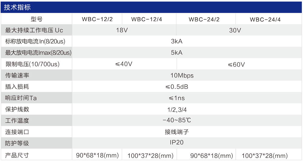 WBC-24型控制信號防雷器